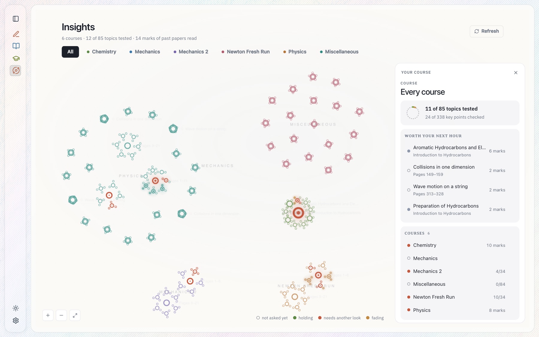 The Tura Insights screen drawing six courses as fields of topic rings
